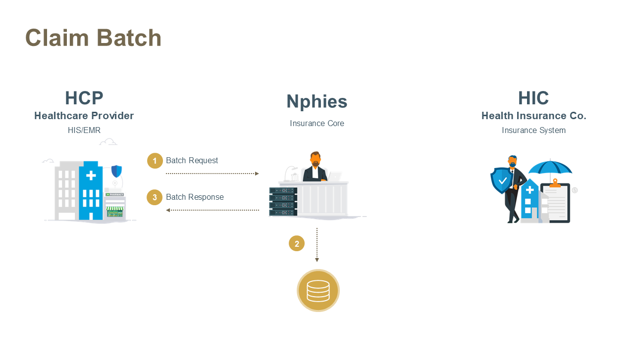 Claim Batch Workflow Diagram