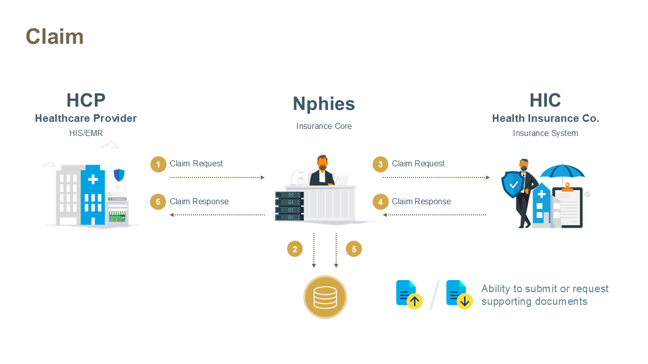 Claim Workflow Diagram