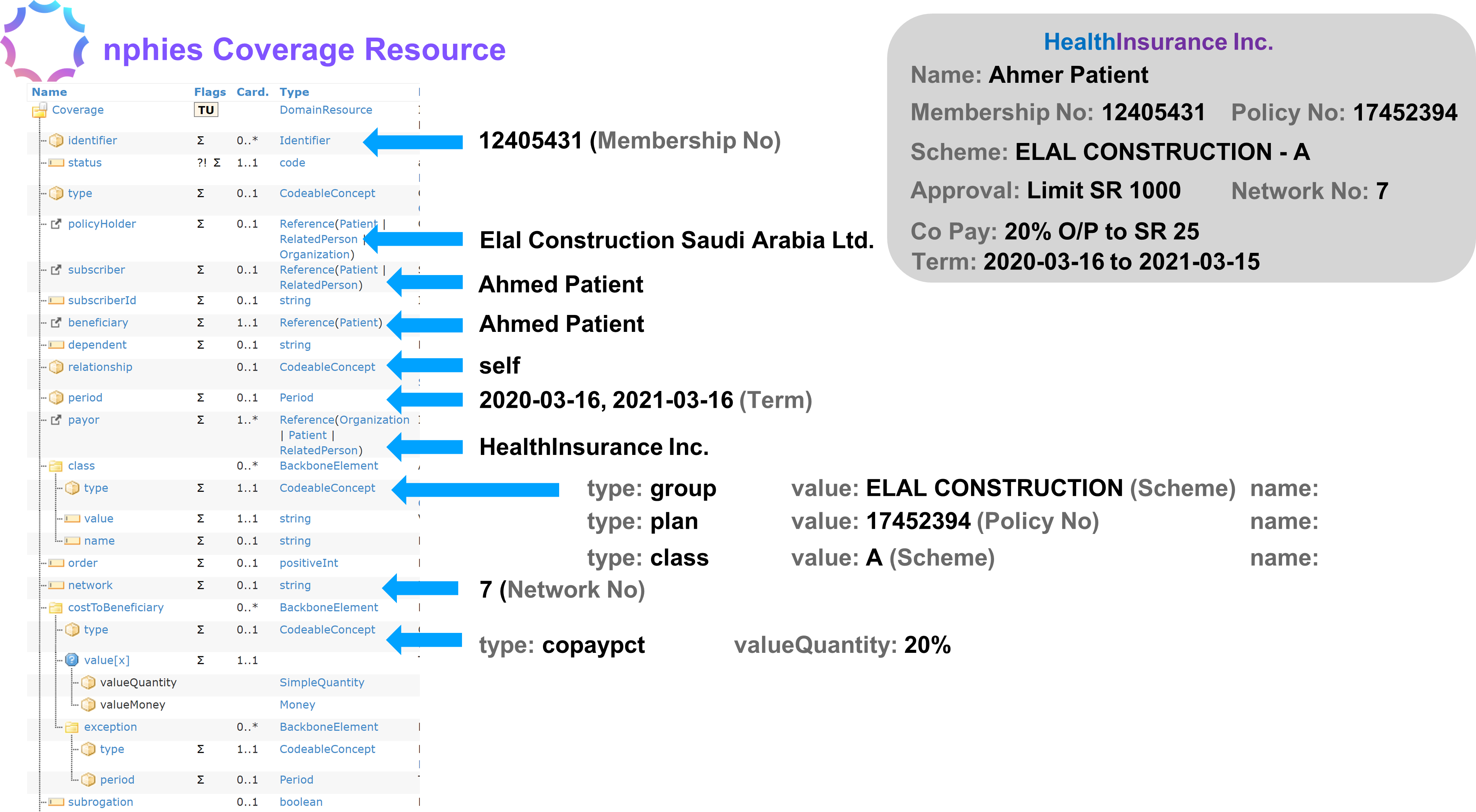 Eligibility Workflow Diagram