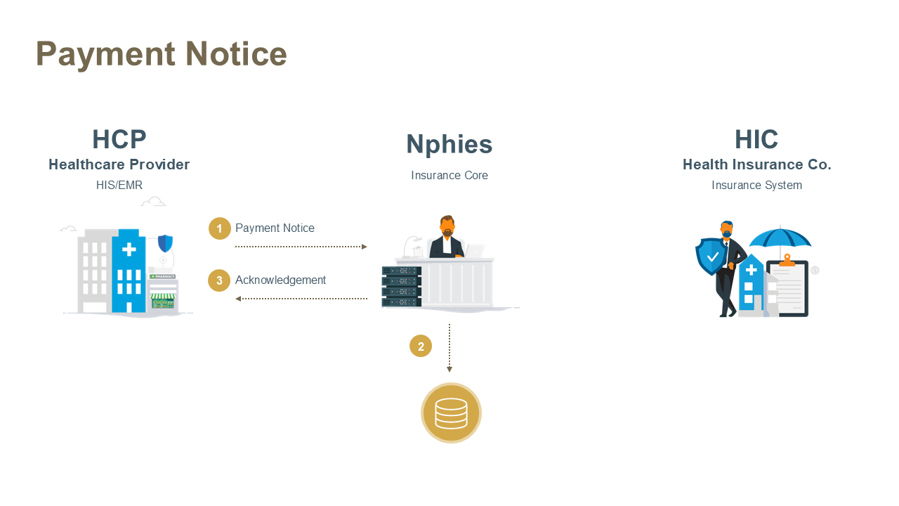 Payment Notice Workflow Diagram