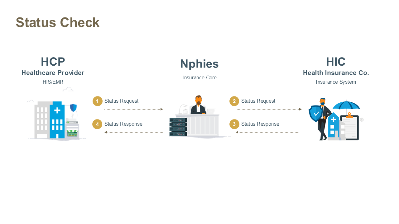 Status Workflow Diagram